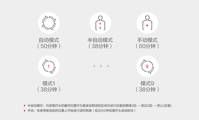 喜來健多功能溫熱理療床音樂播放